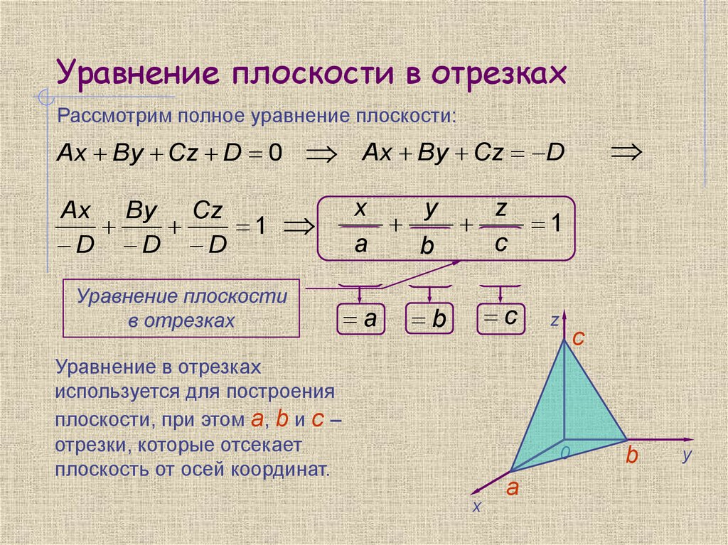 Декартова система координат: основные понятия и примеры