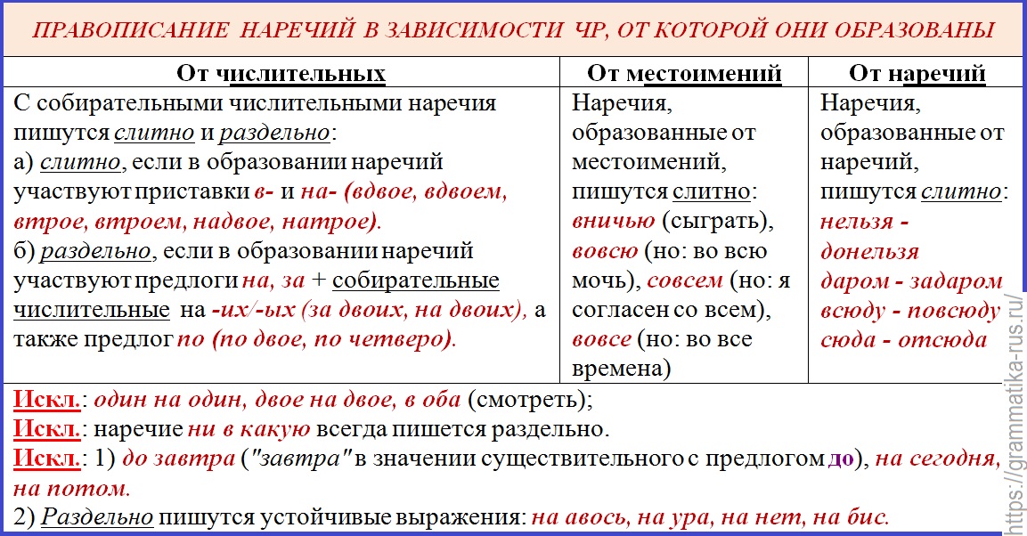 Выжит как лимон как пишется