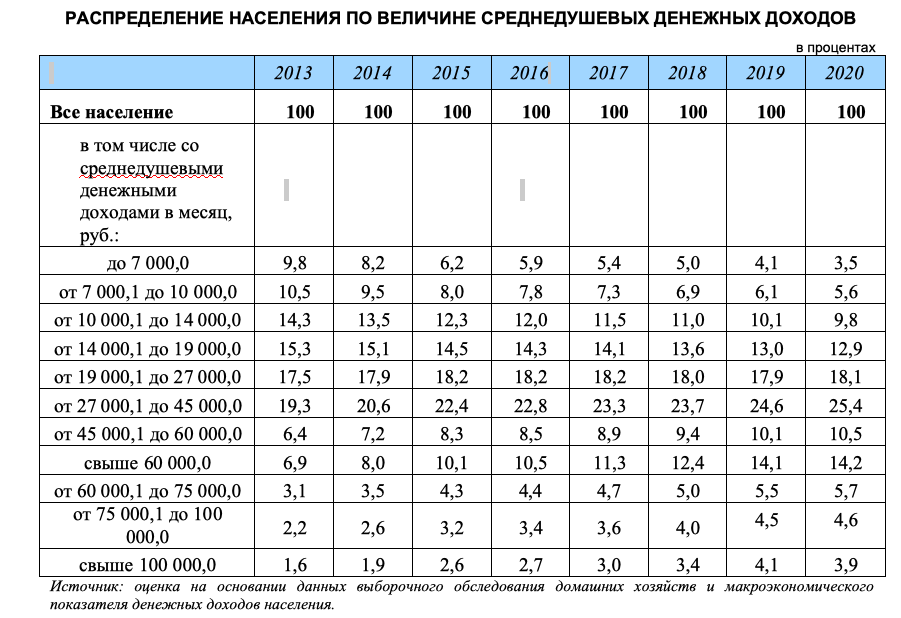 Что такое средний достаток семьи: определение, показатели и факторы влияния