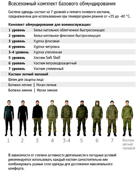 Форма одежды военнослужащих