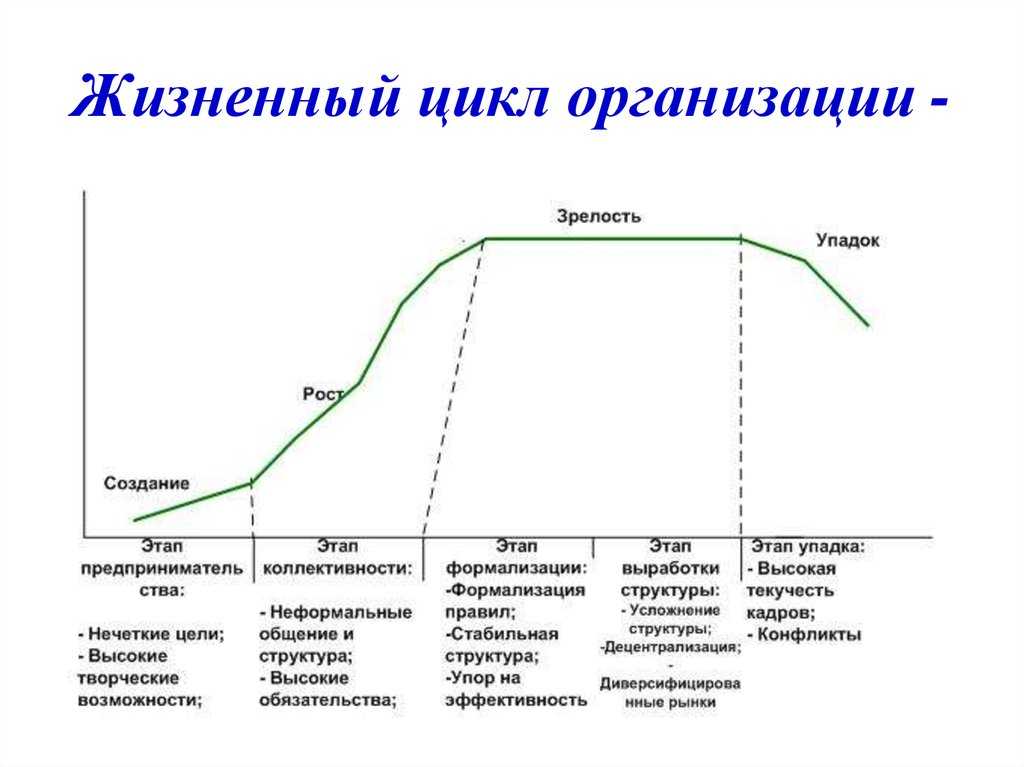 Проблема интернет-зависимости среди молодежи