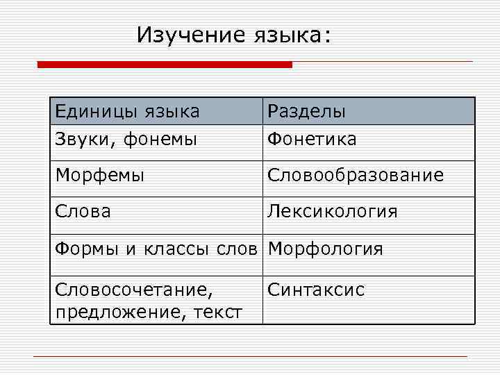 Морфемика и словообразование – правила и нормы русского языка