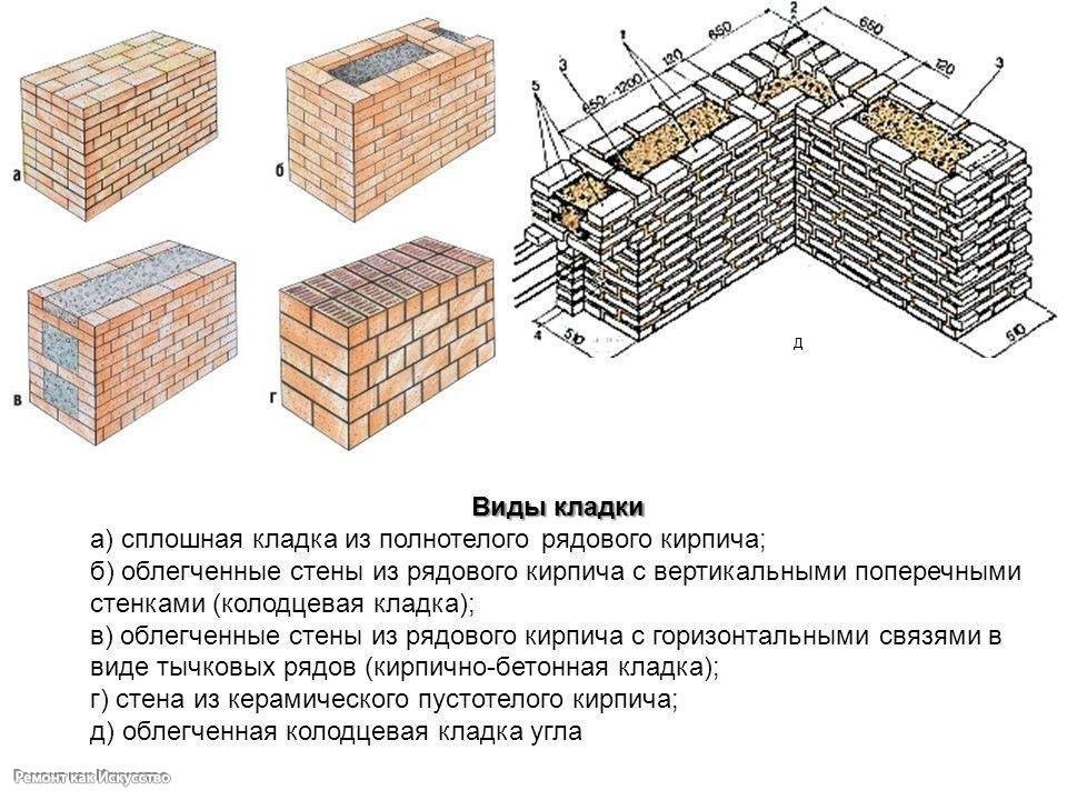 Полая стена