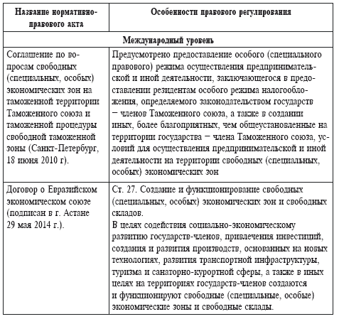 Нестационарный торговый объект: что это, виды нто, порядок, схема, аукцион и договор размещения