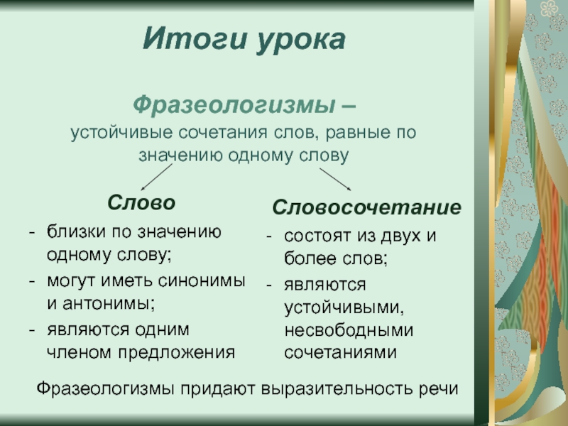 Фразеологизм – что это такое и какие типы фразеологизмов существуют в русском языке