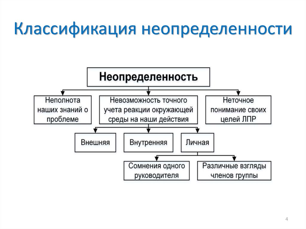 С какой самой сложной ситуацией вы столкнулись на работе (с 10 примерами ответов на интервью)