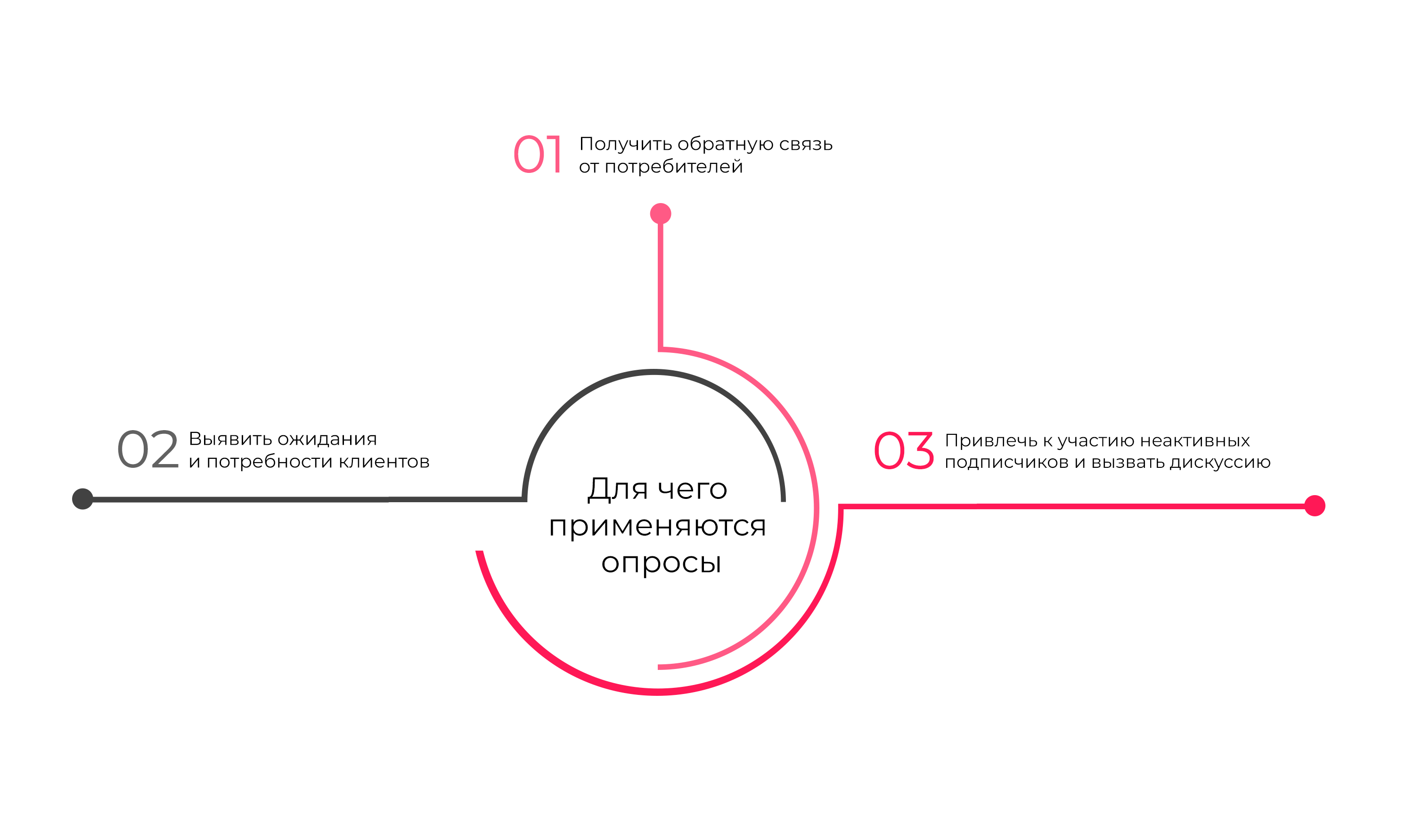 Гайд по обратной связи: как давать и принимать фидбек