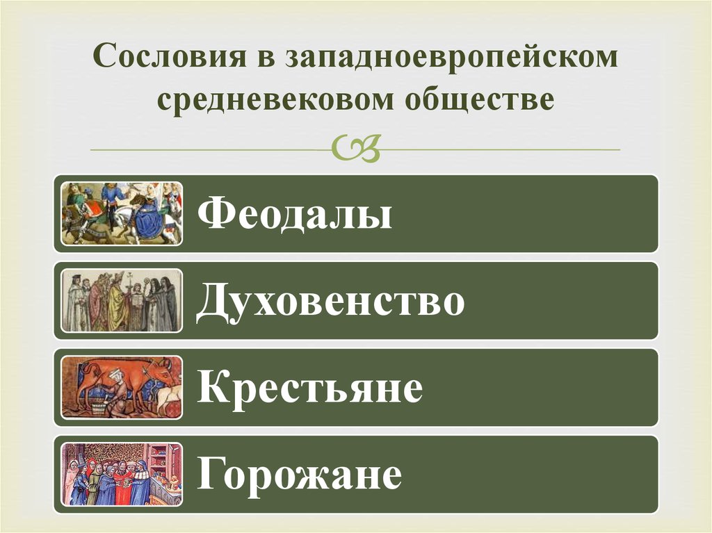 Средневековая деревня и её обитатели 6 класс презентация, доклад