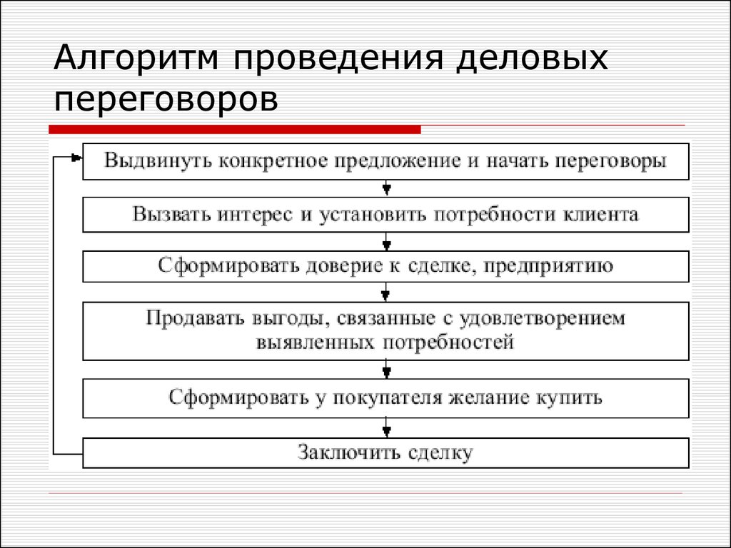 Эффективные техники переговоров: методы и приемы ведения успешных переговоров
