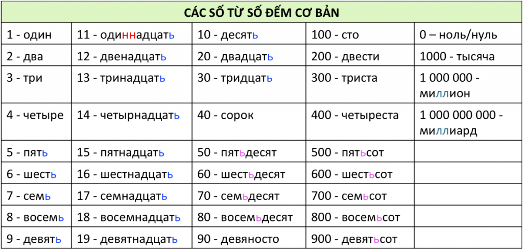 Что такое одна десятая часть и как ее рассчитать?