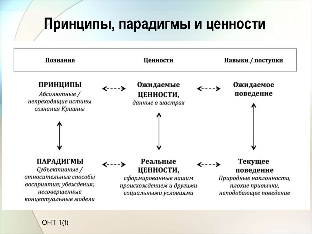 Что такое радикальный взгляд и как он влияет на общество?