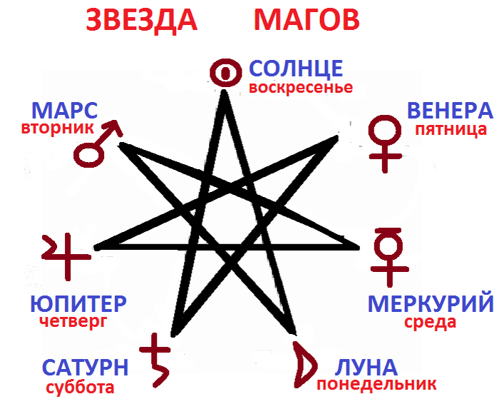 Восьмиконечная звезда в православии
