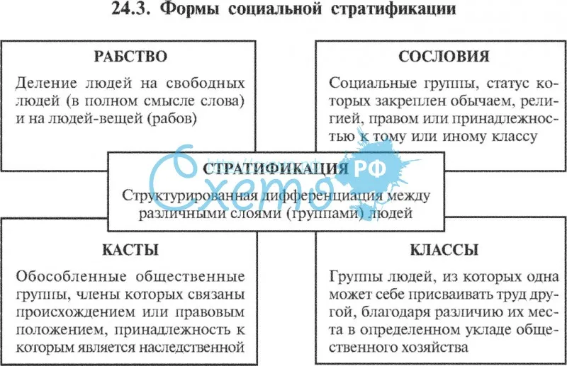 Народные сословно-классовые отношения. классы и сословия, сословно-корпоративное государство