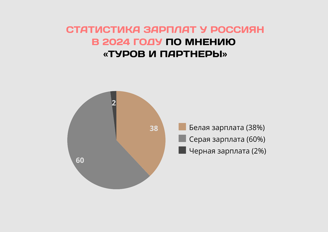 Договор гпх