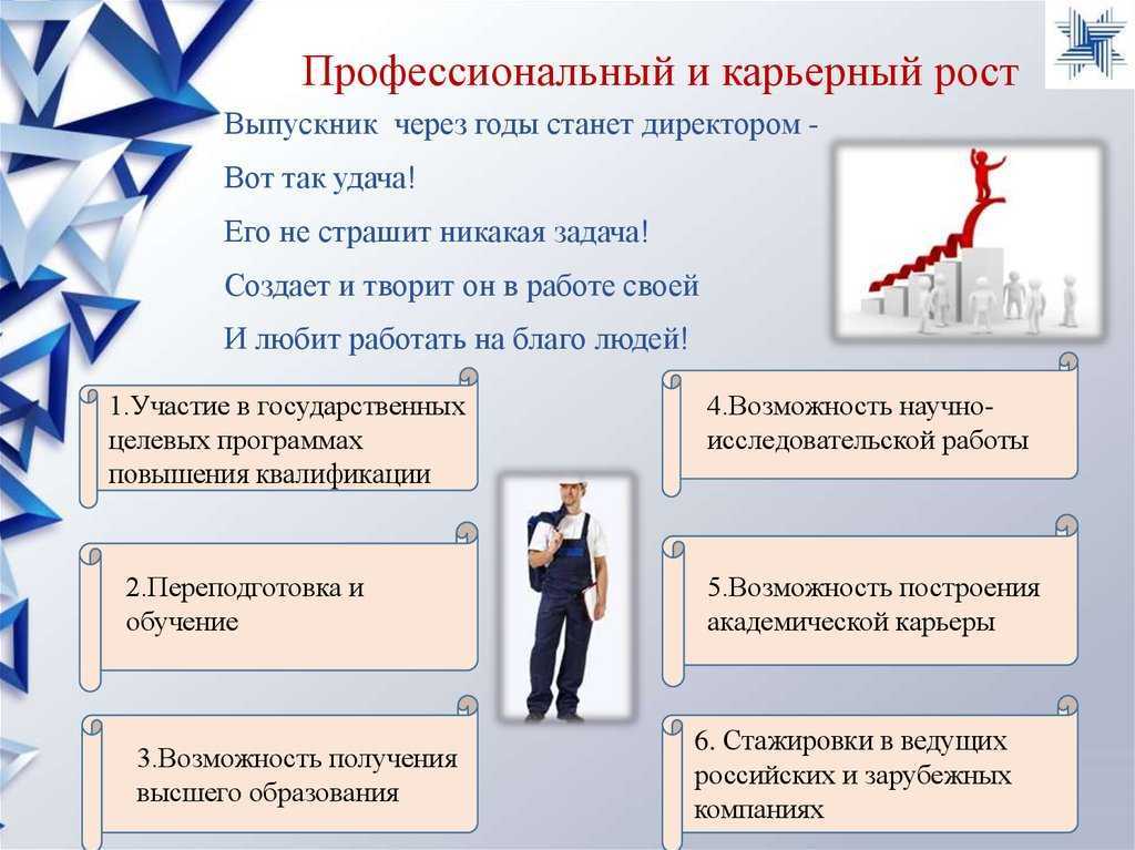 Факторы успешности профессиональной деятельности