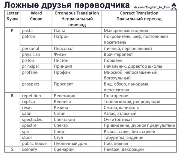 (решено) как известно, в русском языке существует множество фразеологизмов (устойчивых.выражений). но каждый фразеологизм имеет своё значение. давайте докажем ... | chatgpt в россии