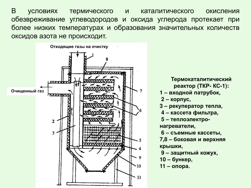 Что такое каталитическое окисление?
