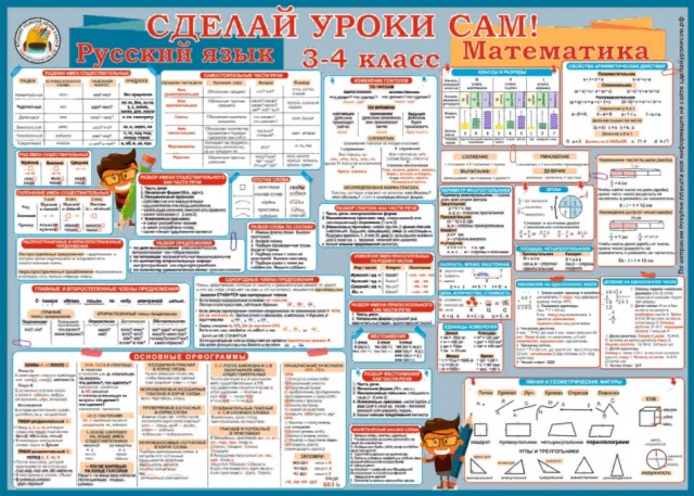 Части речи в русском языке (таблица с примерами)
