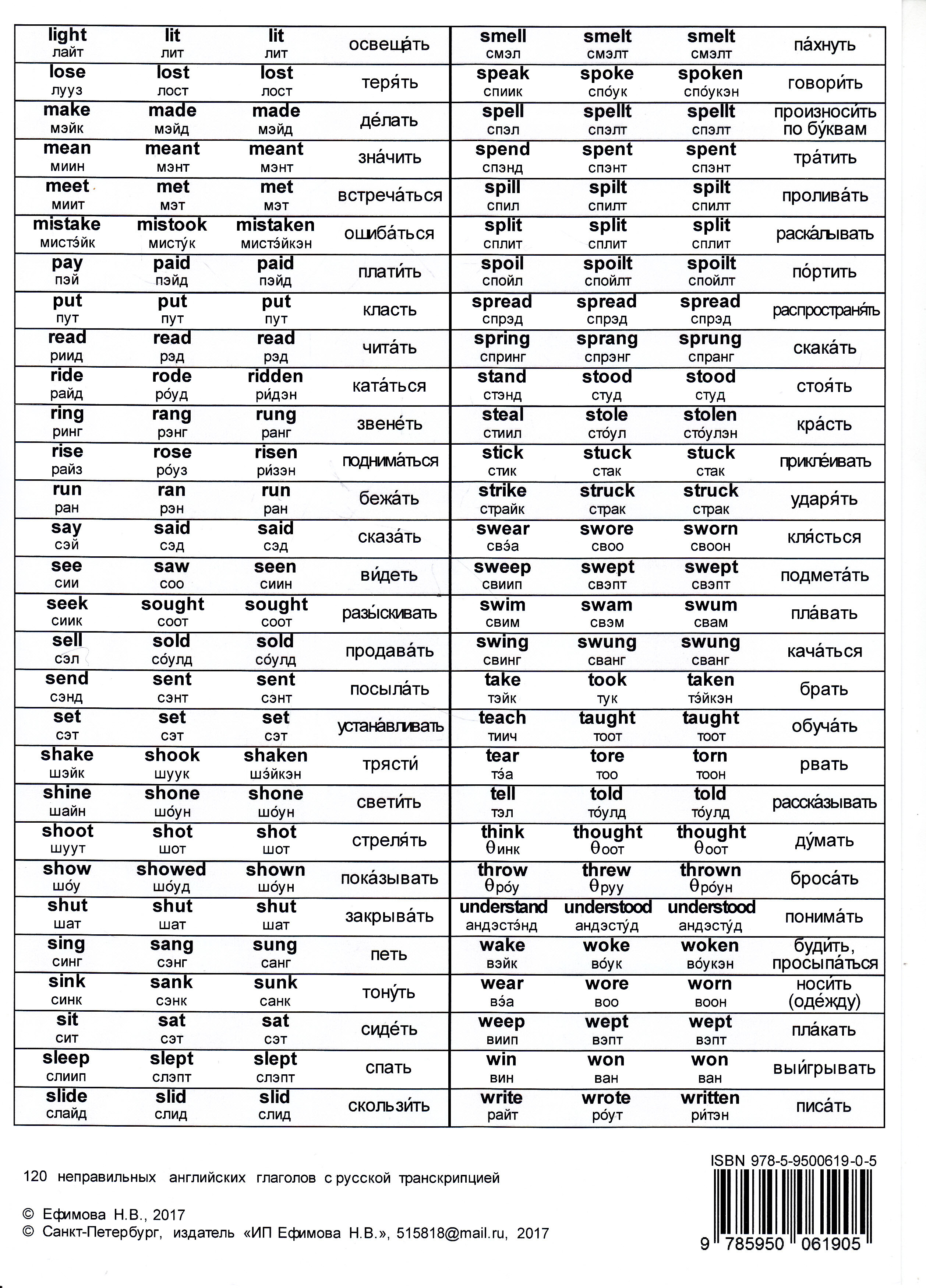 Хочешь узнать 3 значения слова «you»? you are welcome!