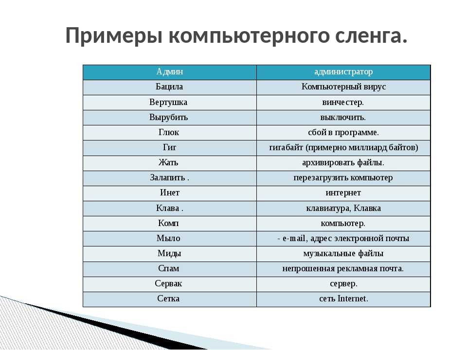 Английские неологизмы и сленг на букву "v"
