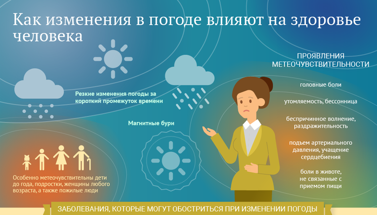 Как температура воздуха влияет на наше настроение