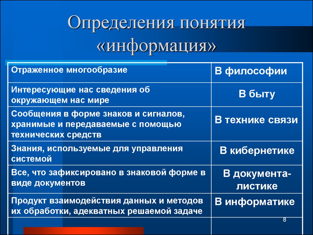 Что такое справочная служба: определение и примеры