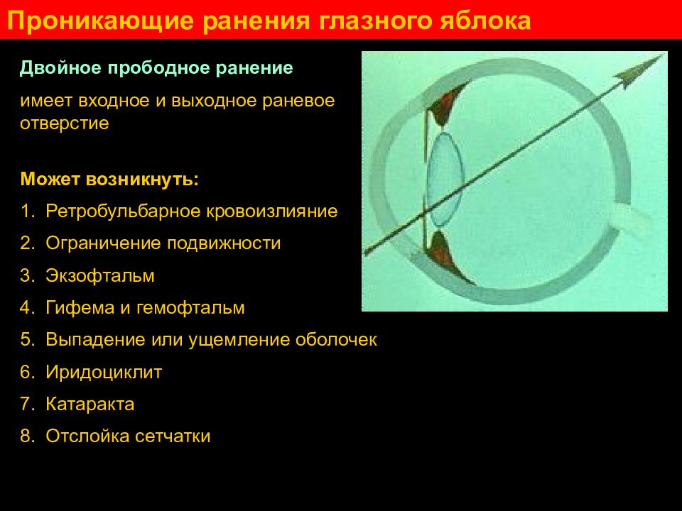 Что такое слепое осколочное ранение симптомы лечение и последствия