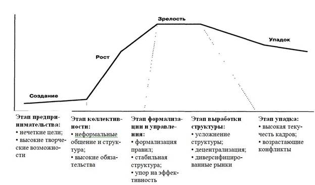 Стагнация — answr
