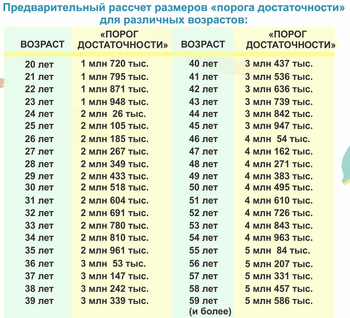 Что такое расчетный показатель и как он определяется
