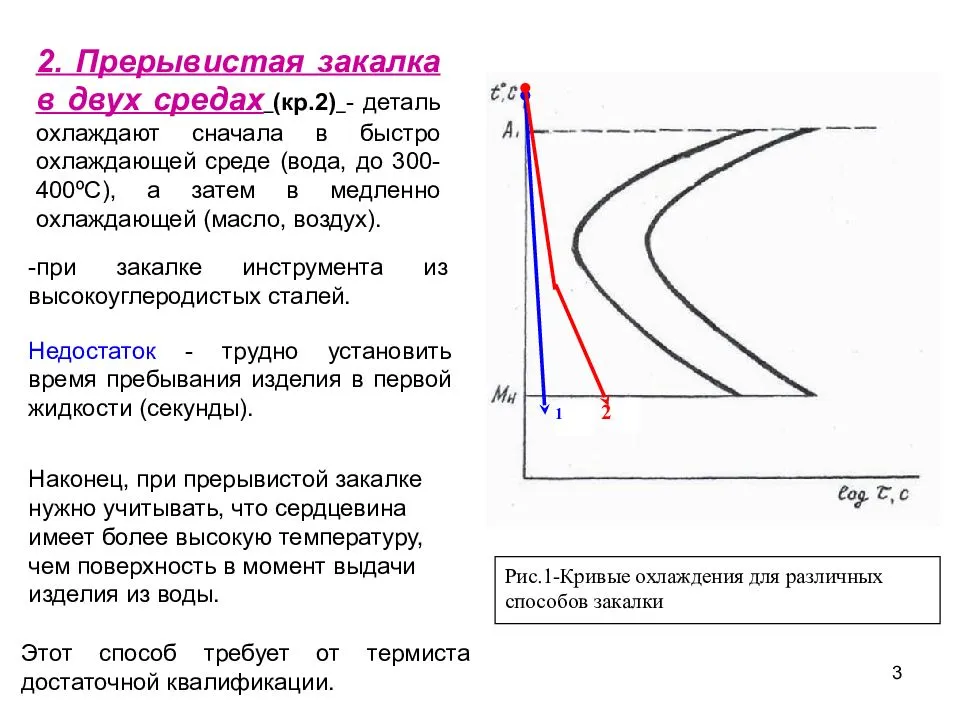 Что означает выражение «люди старой закалки»