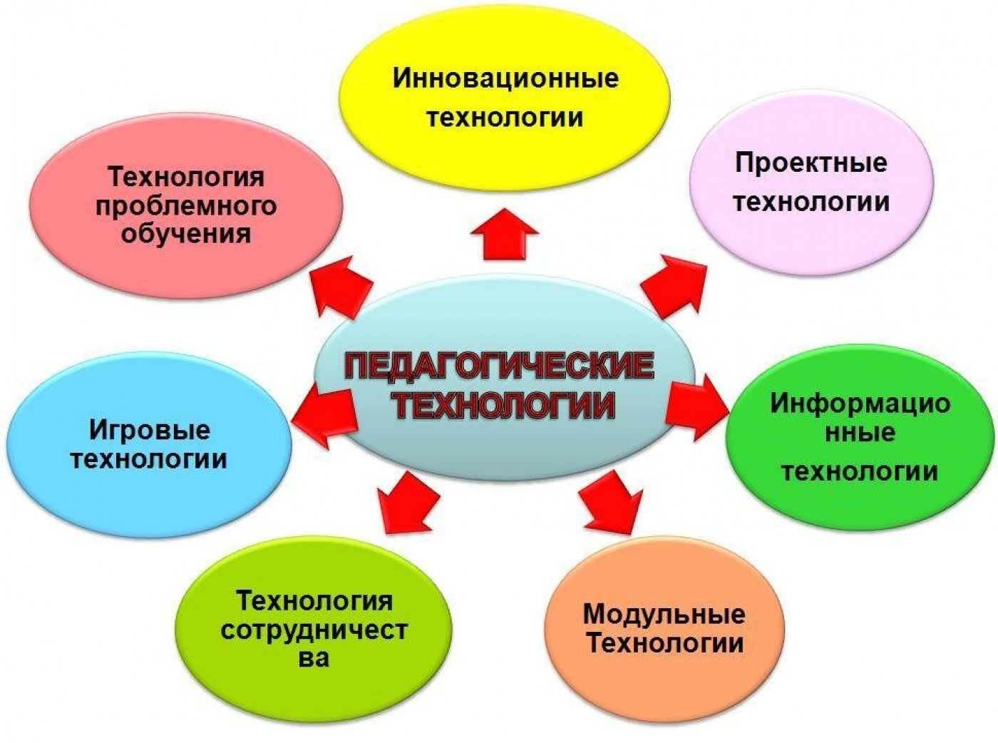 Методический аспект
 - большая энциклопедия нефти и газа, статья, страница 1