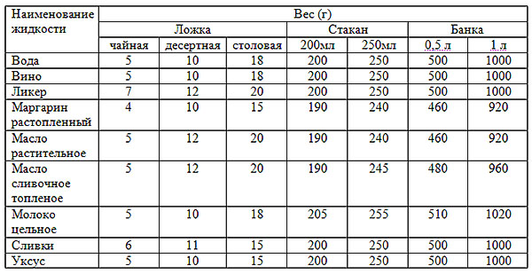 10 интересных фактов о кефире