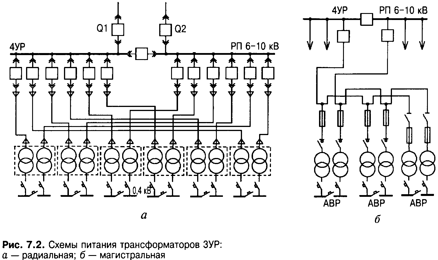 Электрические сети