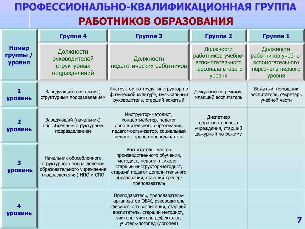 Высококвалифицированный сотрудник — кто он?