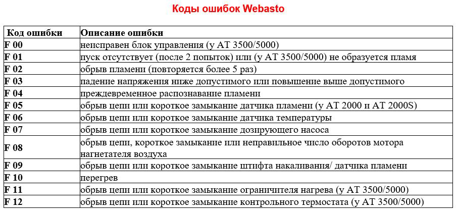 Код ошибки 29 робокасса. почему возникает и как исправить?