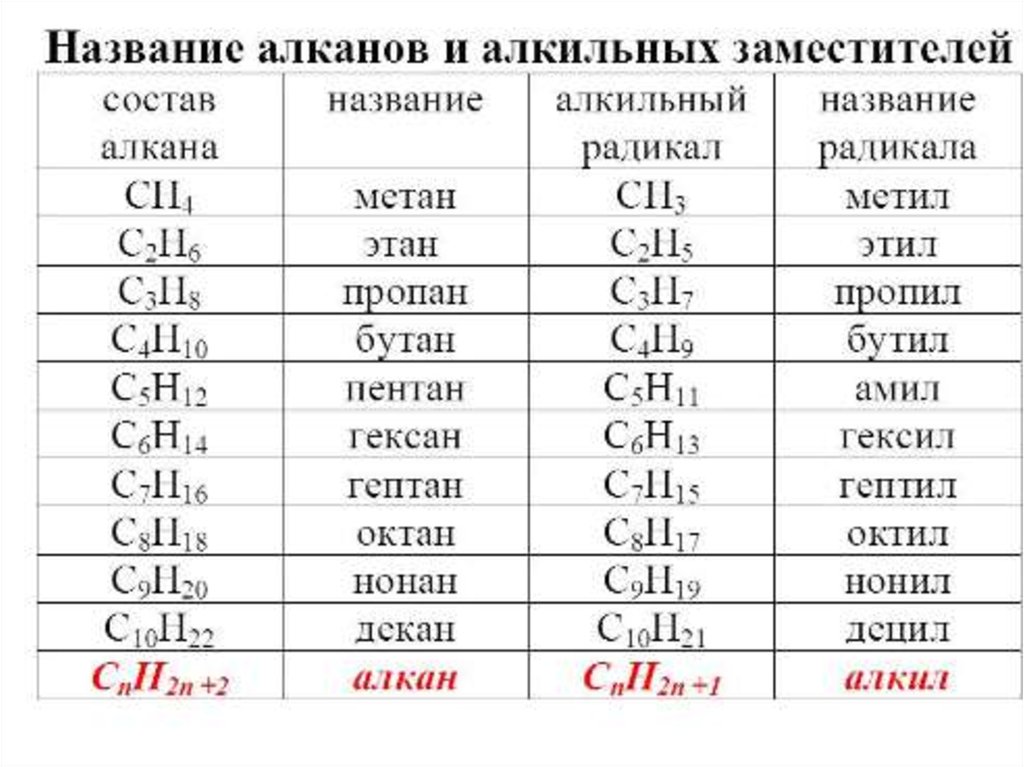 Производные ⭐️ углеводородов: что такое, какие органические вещества так называются, определение