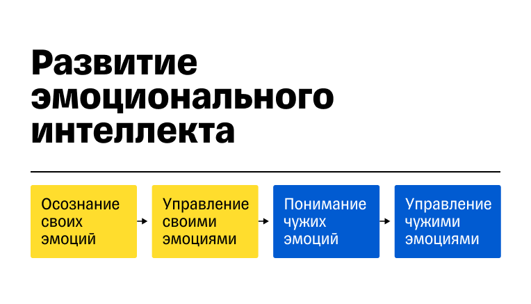 Формы переживания чувств