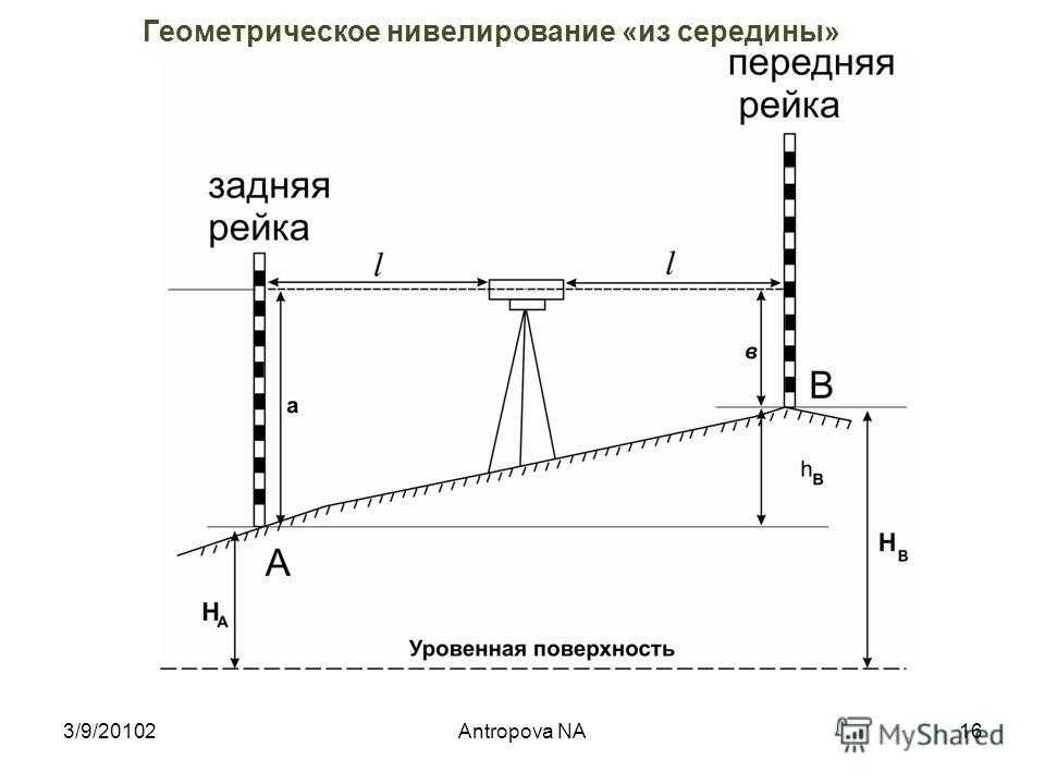 Характеристика оболочек земли