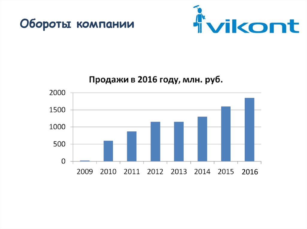Хозяйственный оборот: что это значит, основные понятия и примеры
