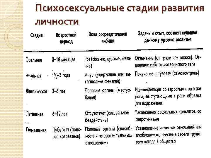 Латентная фаза. трудолюбие. психоаналитические теории развития