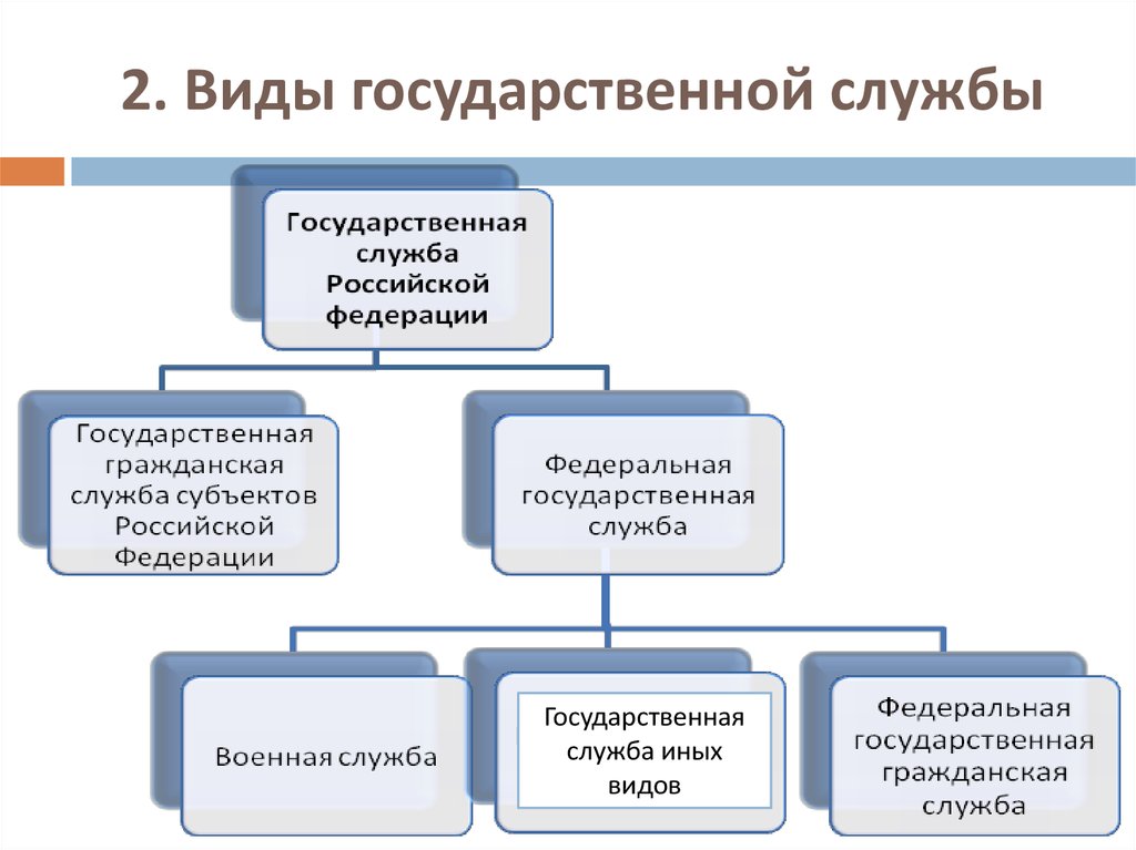 Статский советник :: история :: статский советник