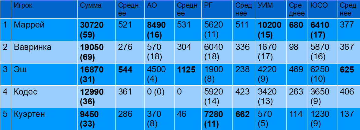 Что такое две трети в процентах?