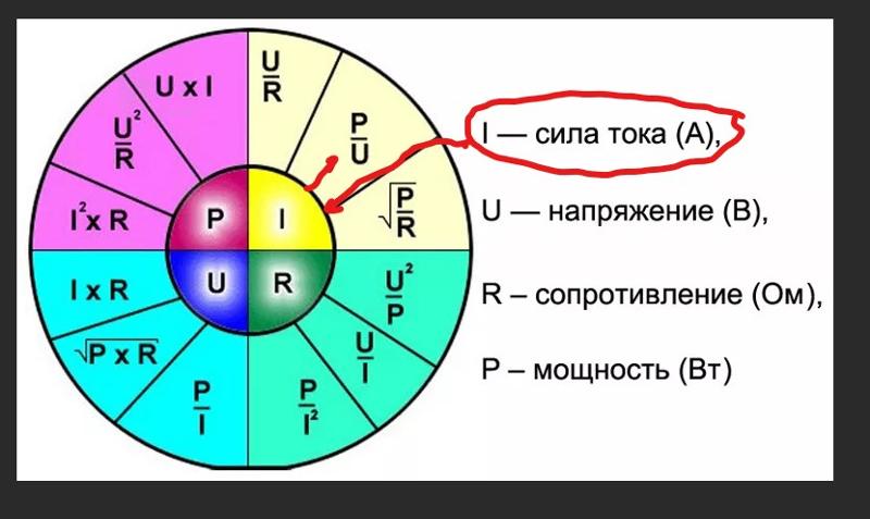 Мощность электрического тока: формула