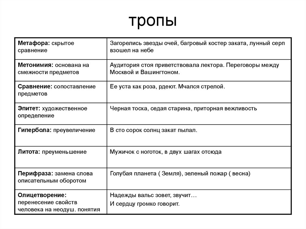 Что такое слово наяву