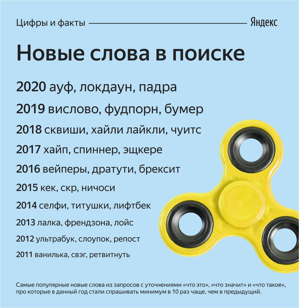 Гагачат, броманс и абьюзер: какие новые словечки родились и стали модными в 2019 году