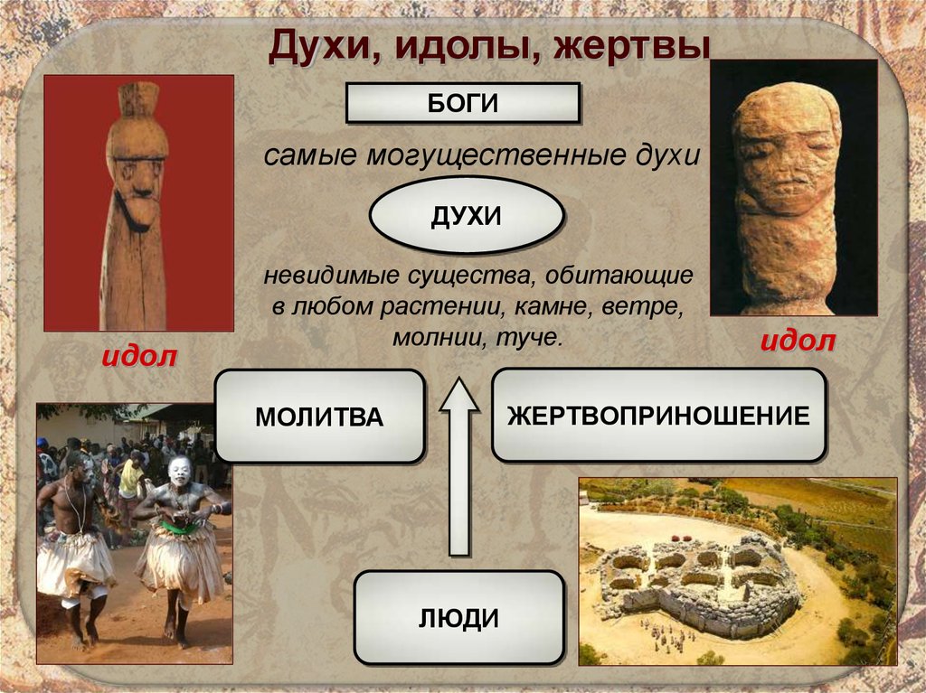 Идол - определение термина