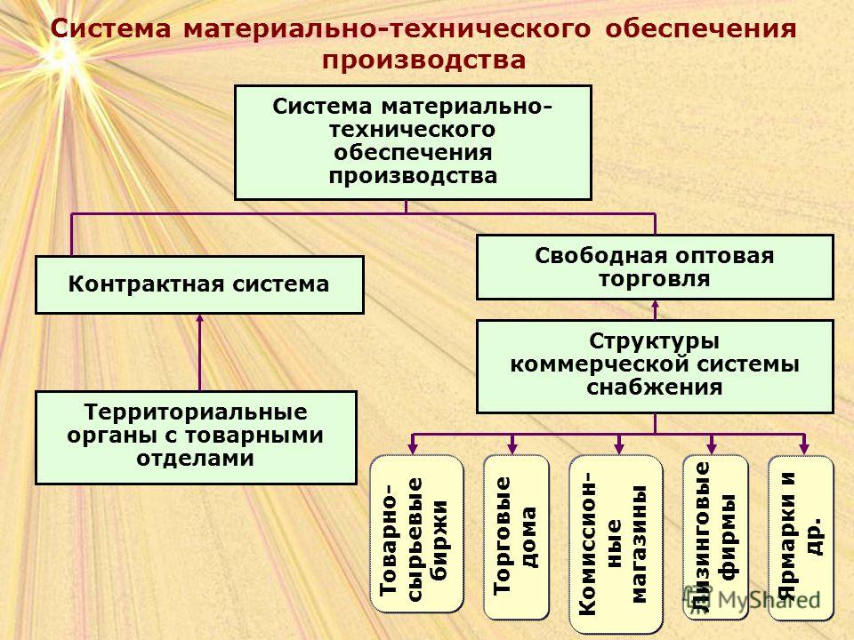 Мто: ударный труд и военно-полевой уют