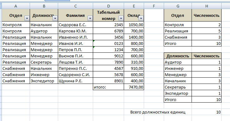 Ресурс заблокирован - resource is blocked
табельный номер работника