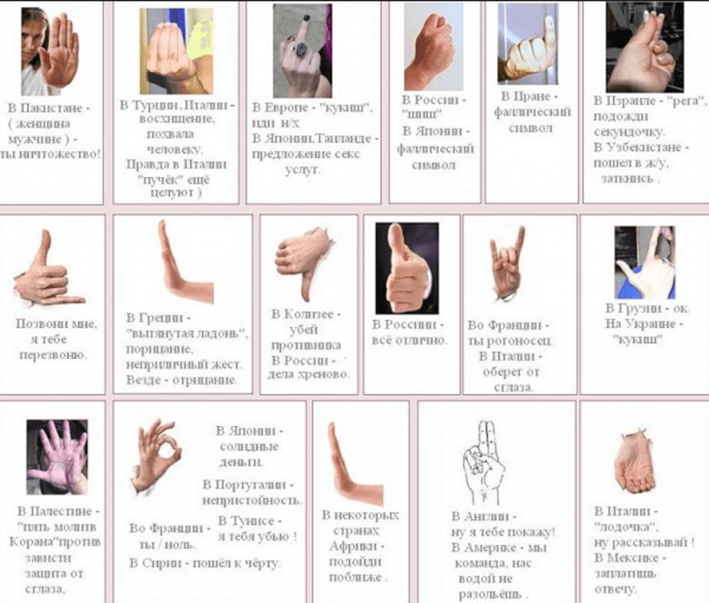 Как мы используем эмодзи и что они говорят о нас