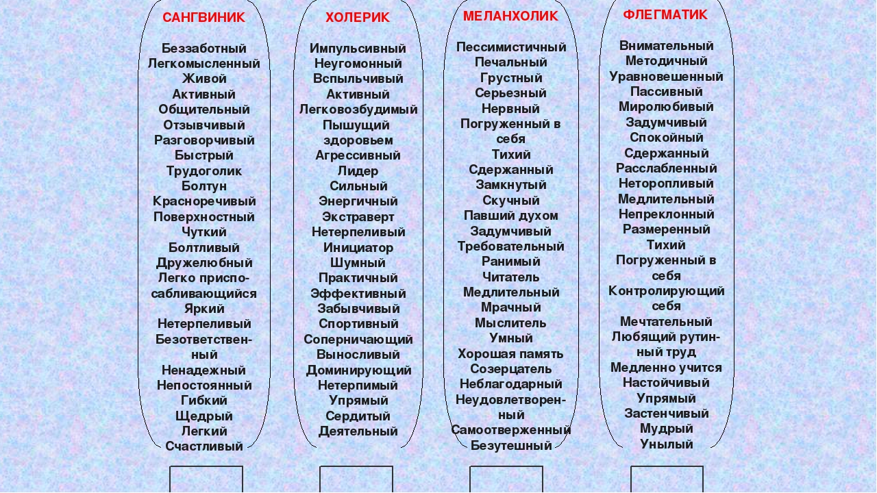Организация процесса усвоения базовых понятий учебной дисциплины средствами опережающего обучения